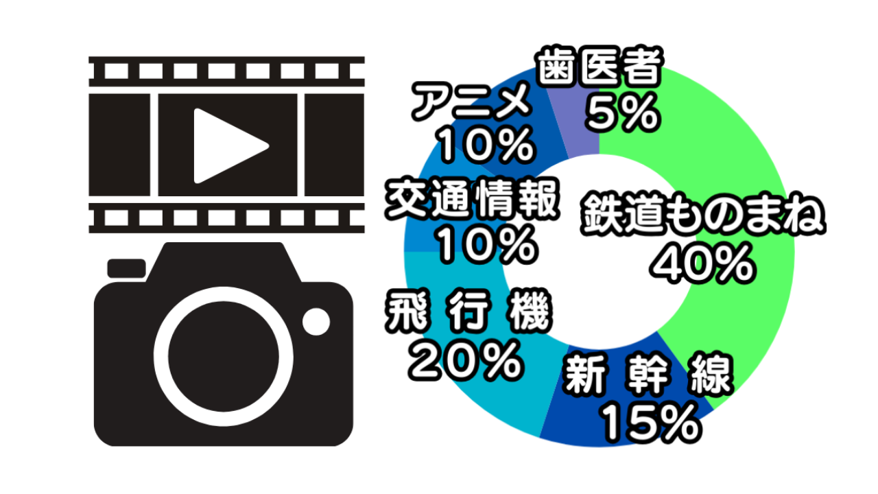 立川真司ものまね資料一式