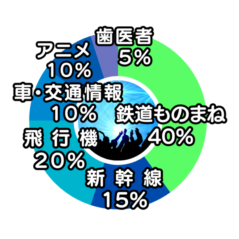 ものまねグラフ立川真司
