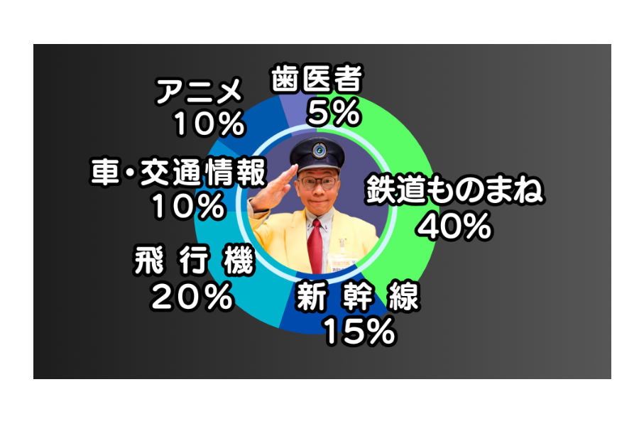 立川真司ものまねグラフ