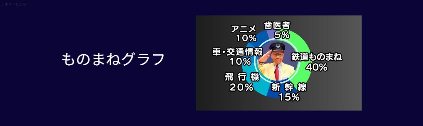 立川真司ものまねグラフです。