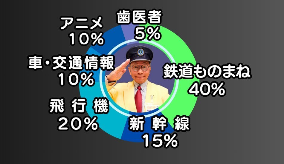 立川真司ものまねグラフ