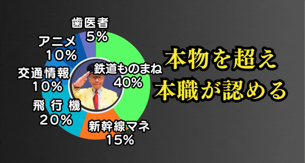 立川真司ものまね特徴と予定