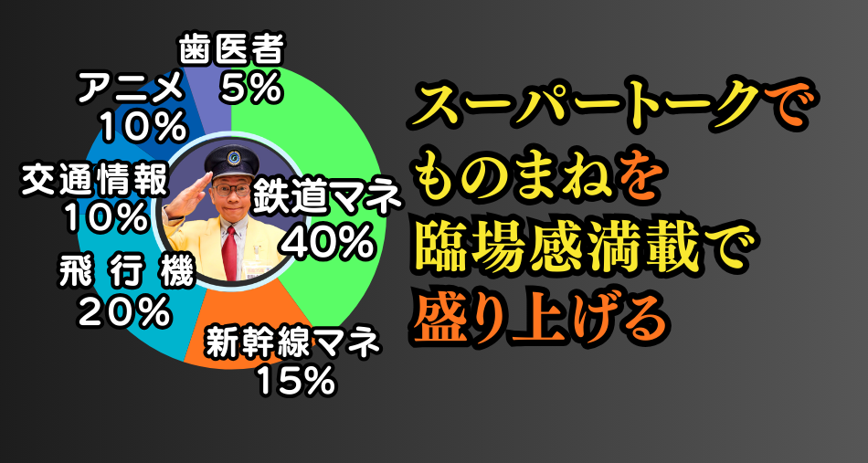 立川真司ものまねグラフ002