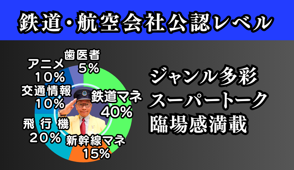立川真司ものまねグラフ
