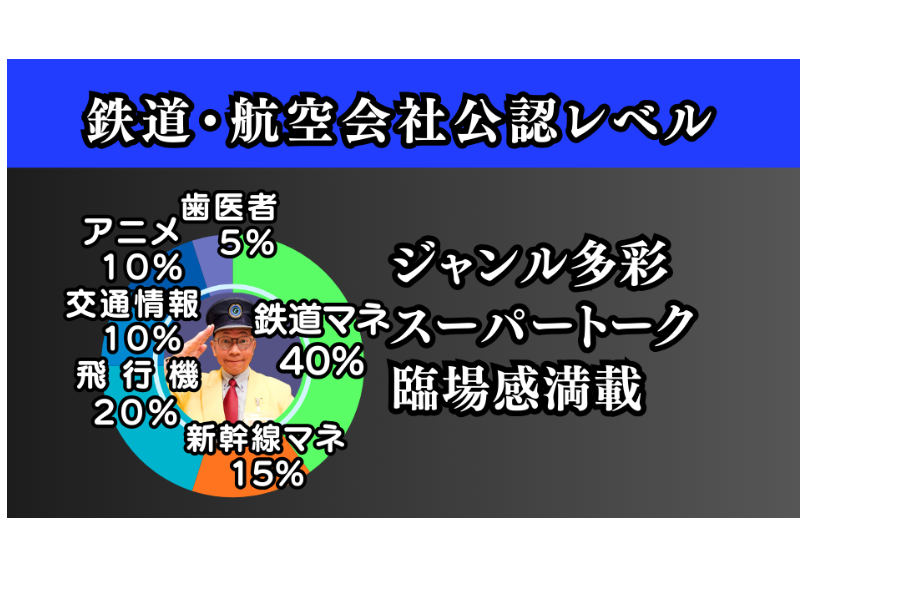 立川真司ものまねグラフです。