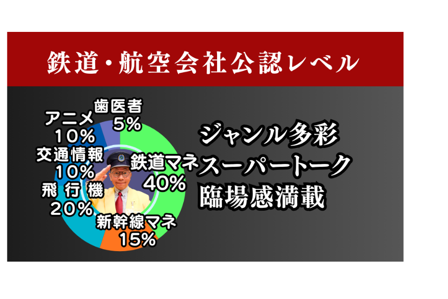 立川真司ものまねグラフです。